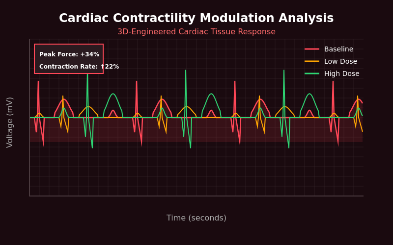 Acute effects of cardiac contractility modulation stimulation
