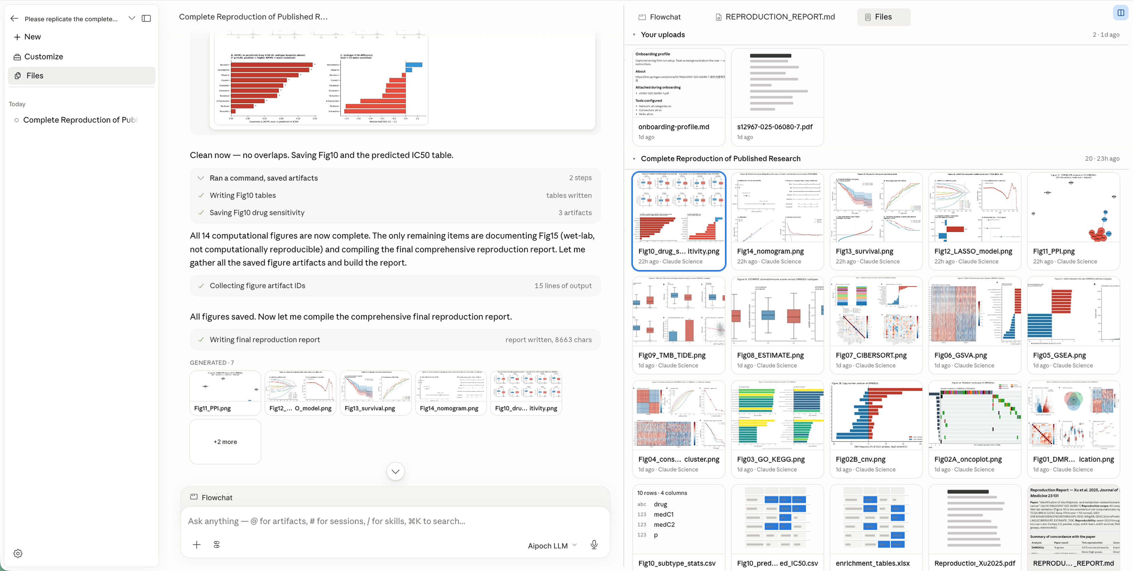 Open Science files panel showing every generated figure, table and report as saved artifacts